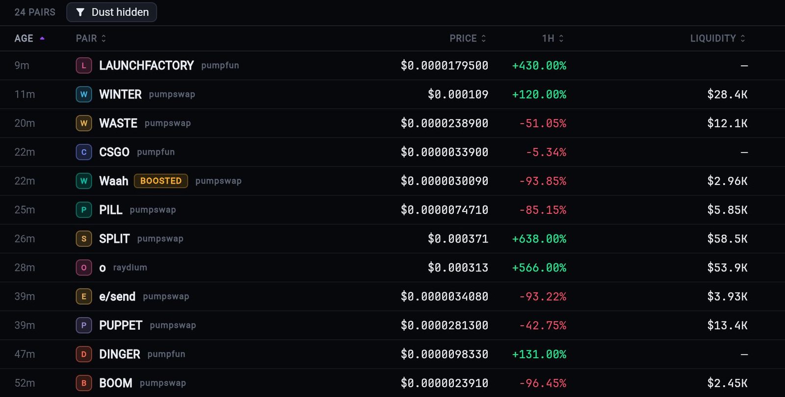 New pairs table with age, pair, launchpad, price, 1h change and liquidity